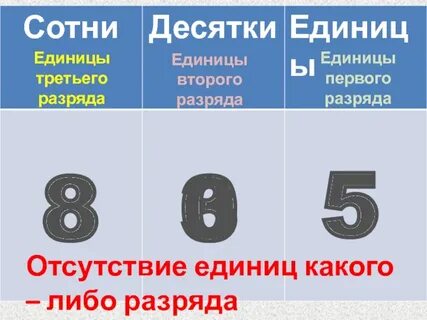 8 единицы первого разряда единиц
