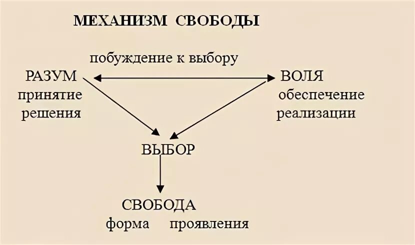 Свободу механизмом