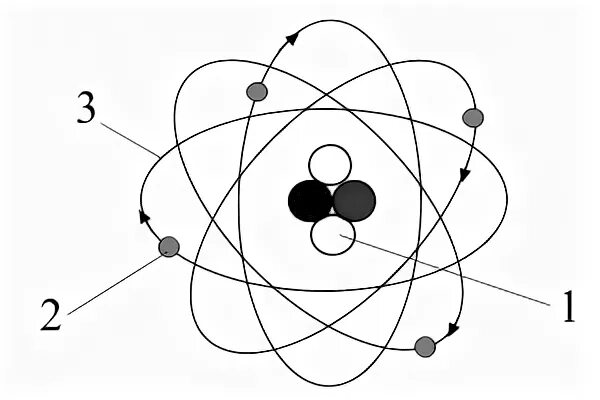 Траектория движения электрона вокруг ядра атома. Движение электронов вокруг ядра атома. Основы атомной физики. Ядерная планетарная модель строения атома. Протон рисунок.