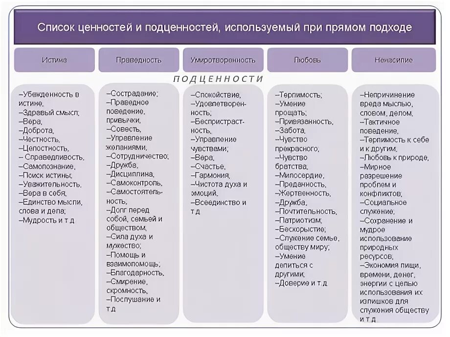 Система ценностей человека примеры. Таблица ценностей человека. Внутренние ценности человека. Классификация рокича ценностные ориентации. Список жизненных ценностей человека.