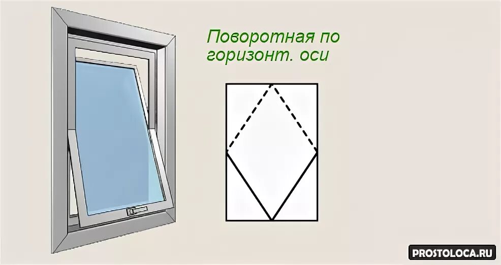 Как называется окно которое открывается