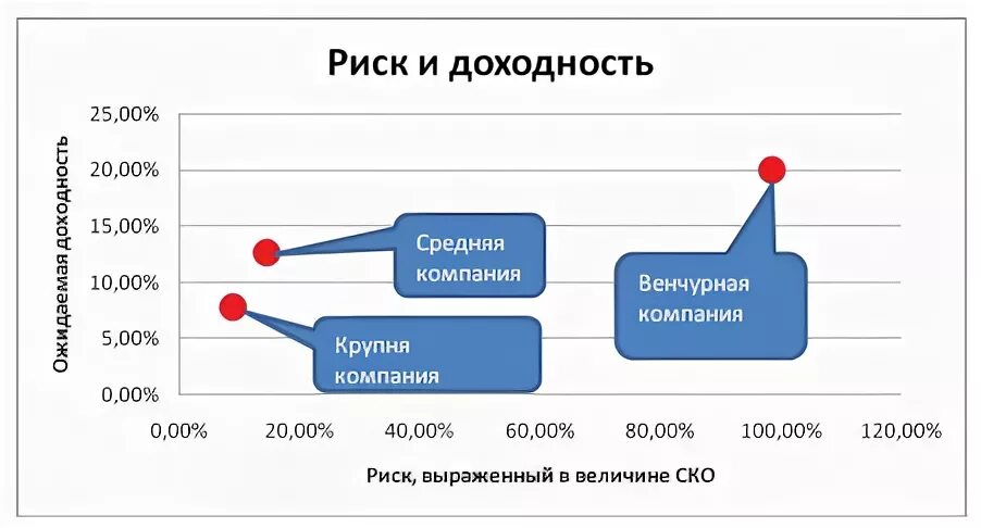 Доходность фондов денежного рынка