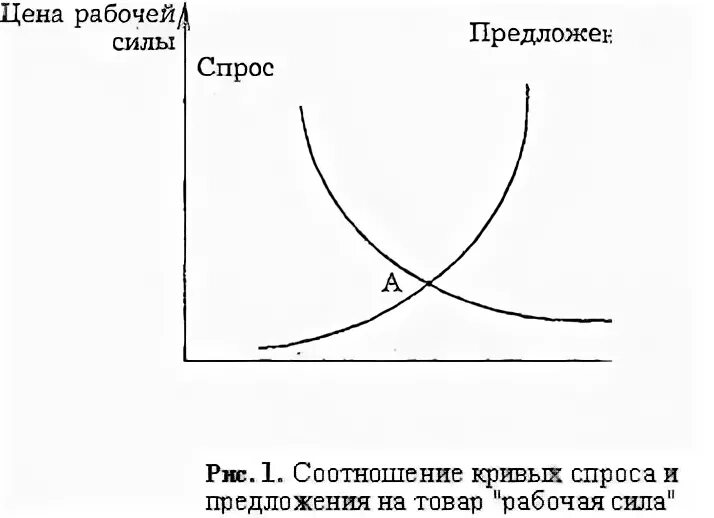 Спрос и предложение рабочий лист 8 класс. Спрос и предложение рабочий лист 8 класс