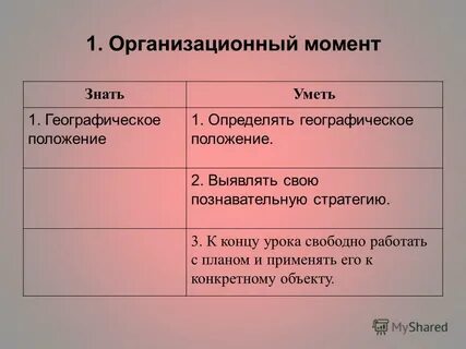 Описание географического объекта