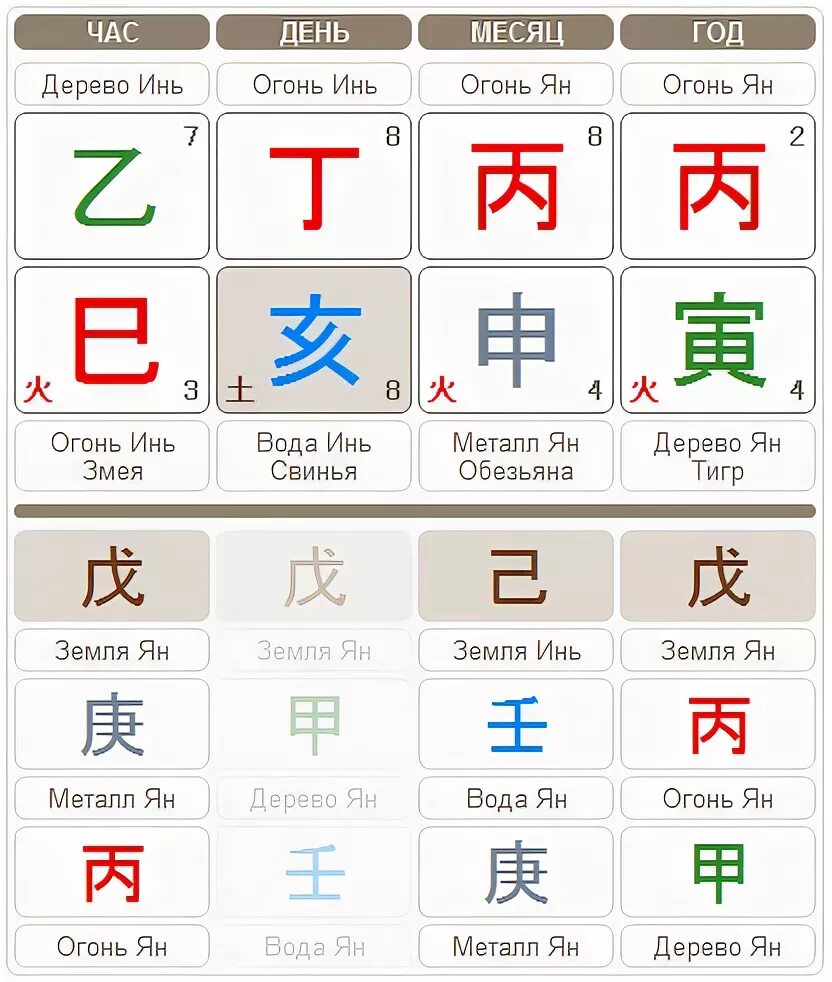 пустота в ба цзы. пустота в ба цзы. пустота в бацзы. огонь инь на козе. пустота в ба цзы.