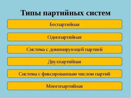 Беспартийная партия