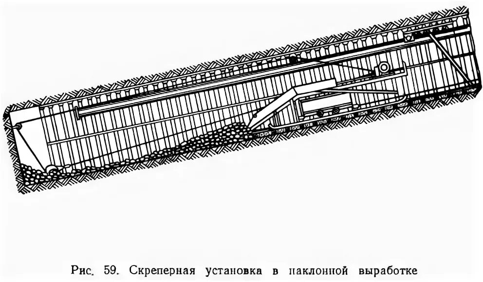 Бремсберг. Бремсберг Горная выработка. Наклонных горных выработок. Проведение наклонных горных выработок. Наклонная Горная выработка.