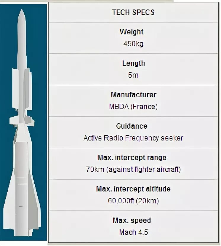 Aster 30 ракета. ЗРК Aster 30. Aster 30 ракета дальность. ЗРК Астер 30 ТТХ.