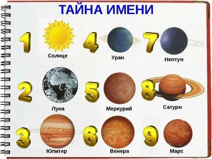 Солнце меркурий сатурн