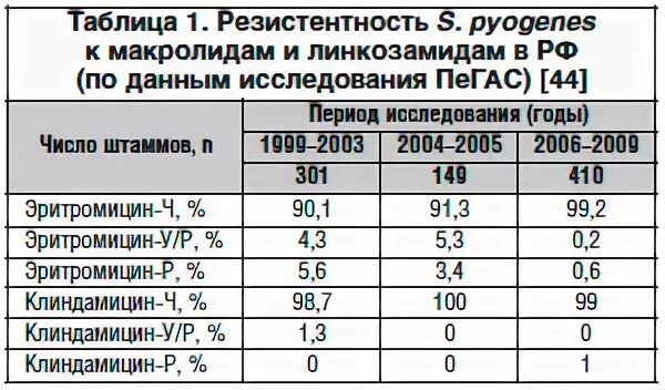 Пью антибиотик поднялась температура