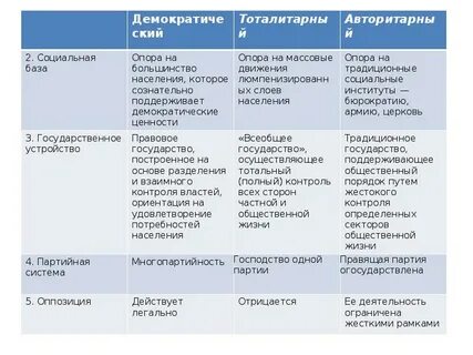 Деятельность оппозиции в политической жизни