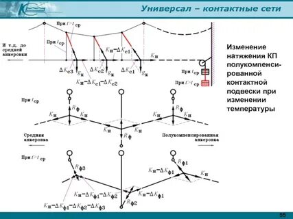 Контактные сети тесты