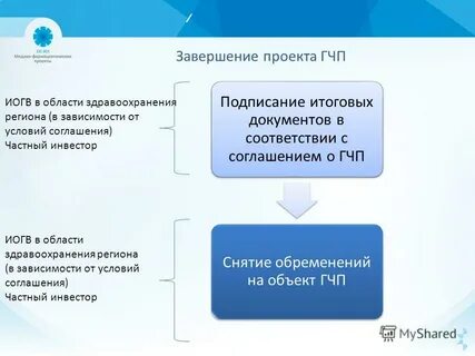 Гчп в сфере здравоохранения