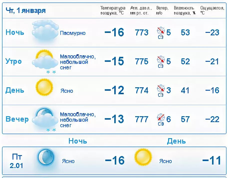 Сколько градусов в люберцах. Сколько завтра будет градусов на улице утром. Погода в Ижевске на 10 дней. Градусы на улице сейчас. Сколько вчера было градусов.