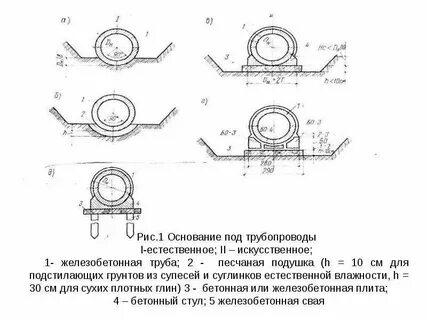 Основание под трубопроводы