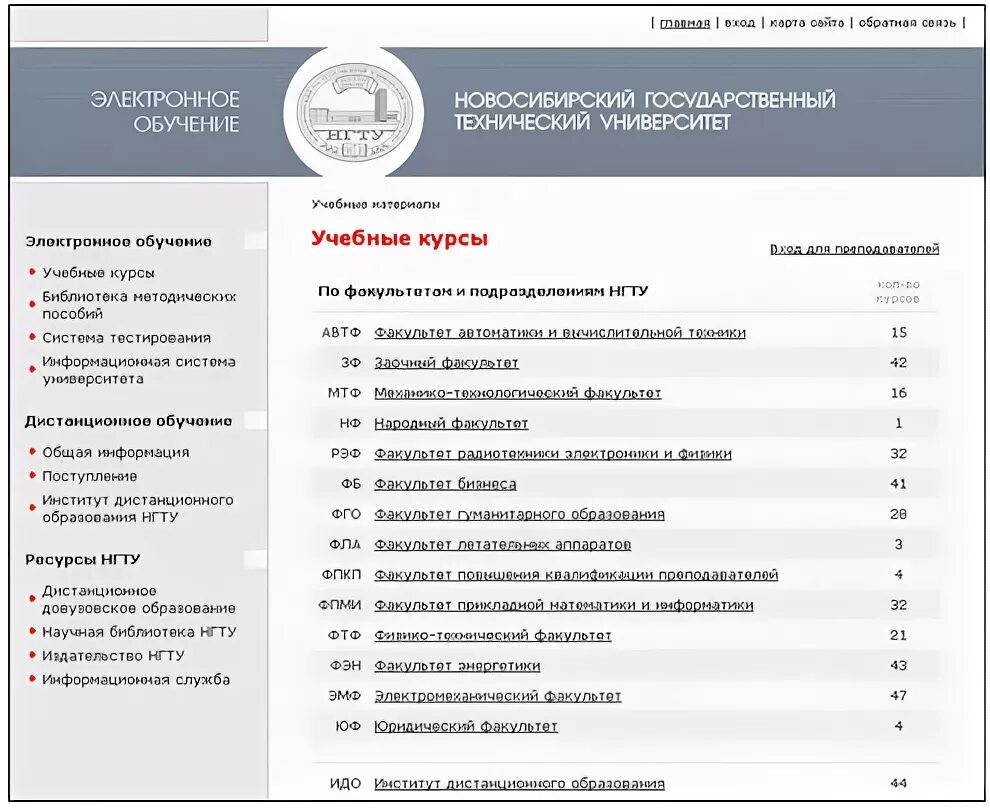 Государственные институты тест. Электронное обучение НГТУ. Гос вузы Москвы список.