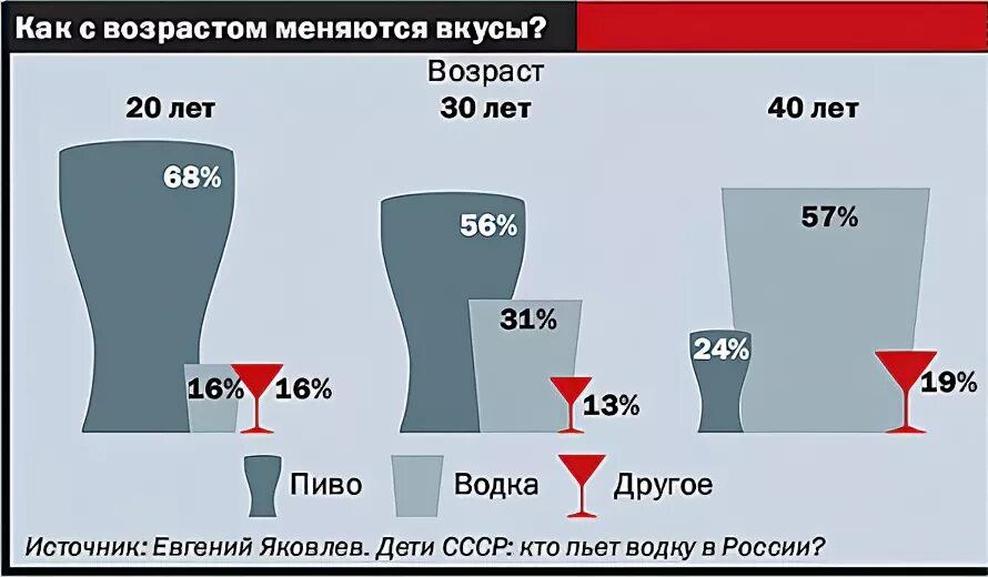 Почему изменяется вкус. Вкус меняется с возрастом. Почему с возрастом меняются вкусы. Почему с возрастом меняются вкусовые предпочтения. Изменения вкуса с возрастом.