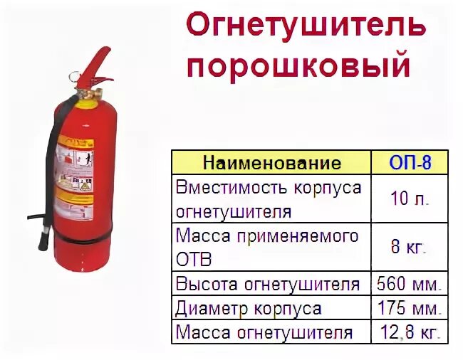 Где фиксируется дата перезарядки огнетушителя сдо. Бирка огнетушитель порошковый ОП-2. Огнетушители ОП 10 бирка. ОП 2 3 огнетушитель. Ярпожинвест огнетушители порошковый 8.