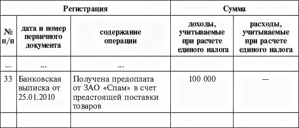 Книга единый налог. Журнал расходов образец. Книга учета доходов и расходов при УСН. Журнал командировок образец. Тетрадь доходов и расходов образец для дома.