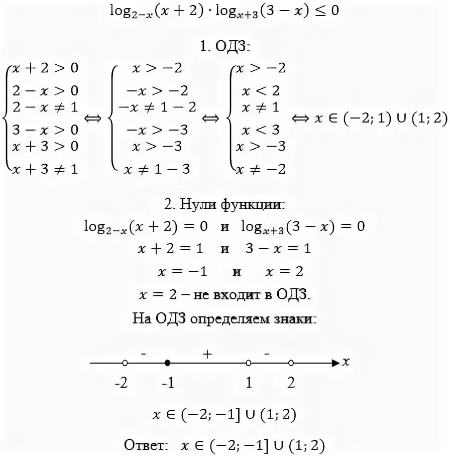 Решить неравенство log ^2|x|(x^2)+. Решите неравенство: log x 2 + x ( x 2 − 2 x + 1 ) ≤ 1 .. Log x 2 (-1/x + 2/x2) меньше нуля. Решите неравенство log 2x(3x-1).