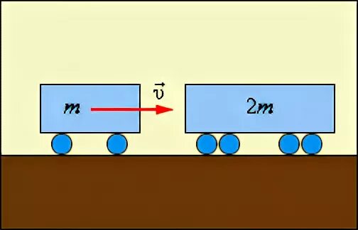 Сцепное устройство вагонов уквз. Пустая тележка а1 соединена с груженой тележкой а2 сжатой пружиной п. Режимы движения поезда. Два вагона сцепленных. Задача про вагоны.