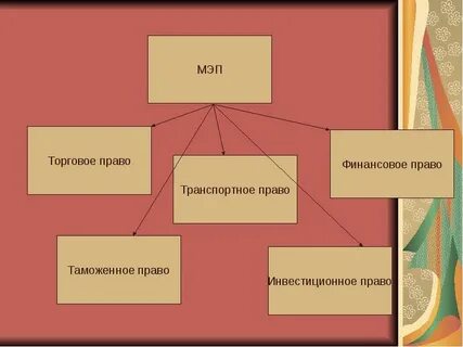 Источники международного экономического