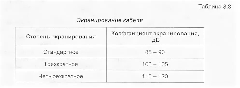 Коэффициент экранирования. Коэффициент экранирования