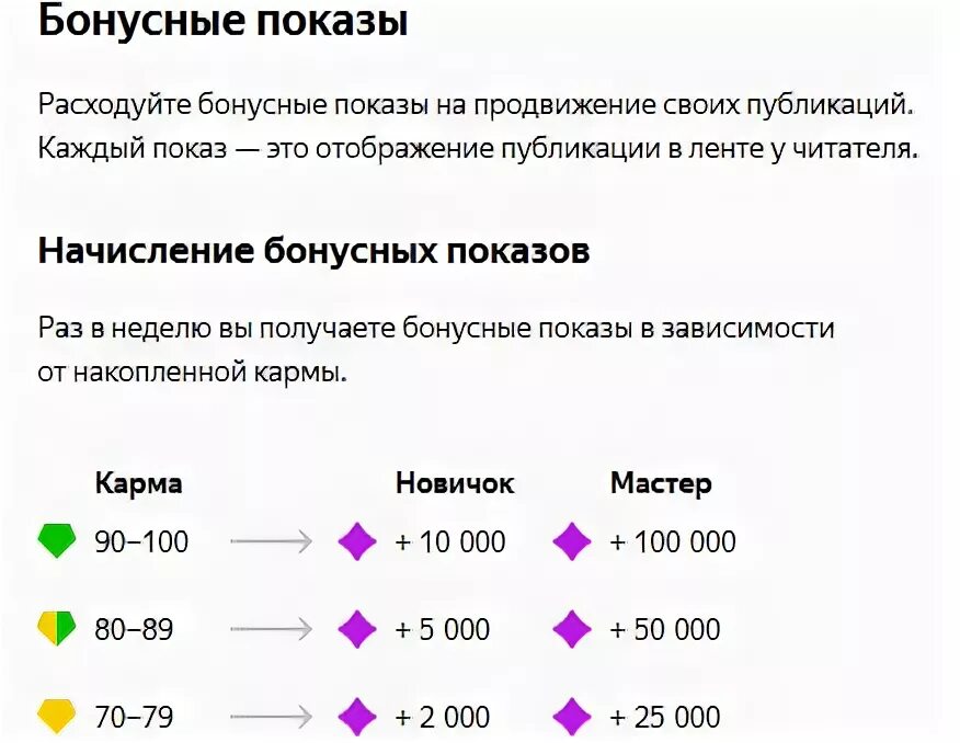Что такое показы в ххоу. Показы дзен. Дзен бонусные показы. Сколько нужно показов в ленте дзен. Статистики яндекс дзен.