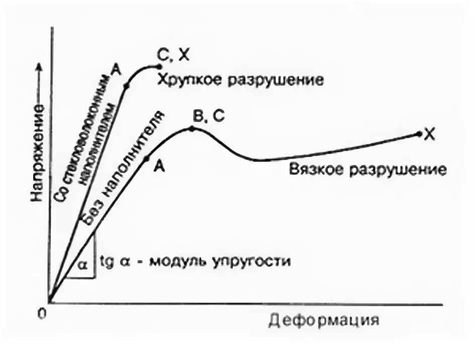 Хрупкое разрушение материала. Хрупкое разрушение металлов. диаграмма разрушения хрупкого материала. график хрупкого разрушения. кривая разрушения стали.