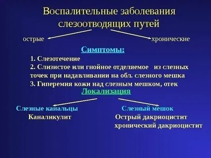 Неспецифическое воспаление