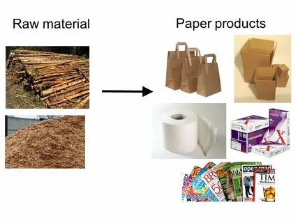 Raw materials are the most