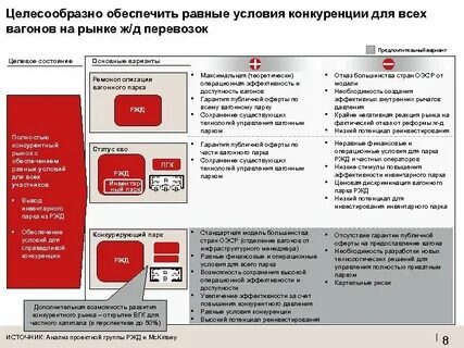 Учет вагонного парка