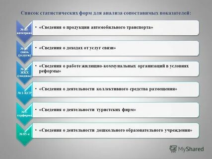 Перечень форм