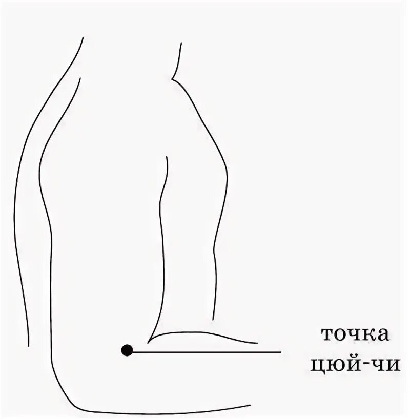 Gi11 точка акупунктуры. Gi11 точка акупунктуры. Цюй-чи точка акупунктуры. Акупунктурная точка , цюй-чи gi1. Цюй-чи точка акупунктуры.
