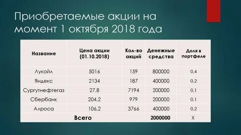 Момент приобретения