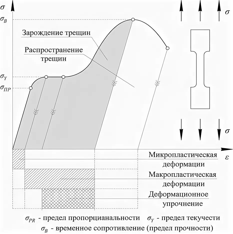 Распространение трещин. Механизмы распространения трещин. Механизм зарождения трещин. Схема зарождения трещины. Механизм разрушения металлов.