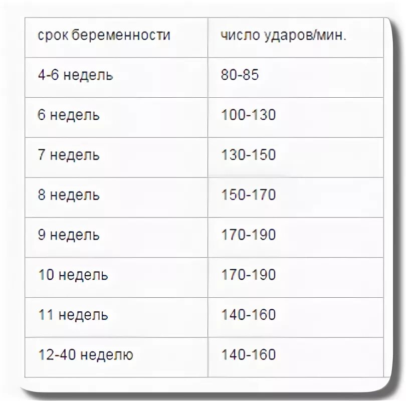 Норма пульса при беременности в 3 триместре. Норма пульса у беременных 2 триместр. Норма пульса у беременных женщин во 2 триместре. Нормальный пульс при беременности 1 триместр.