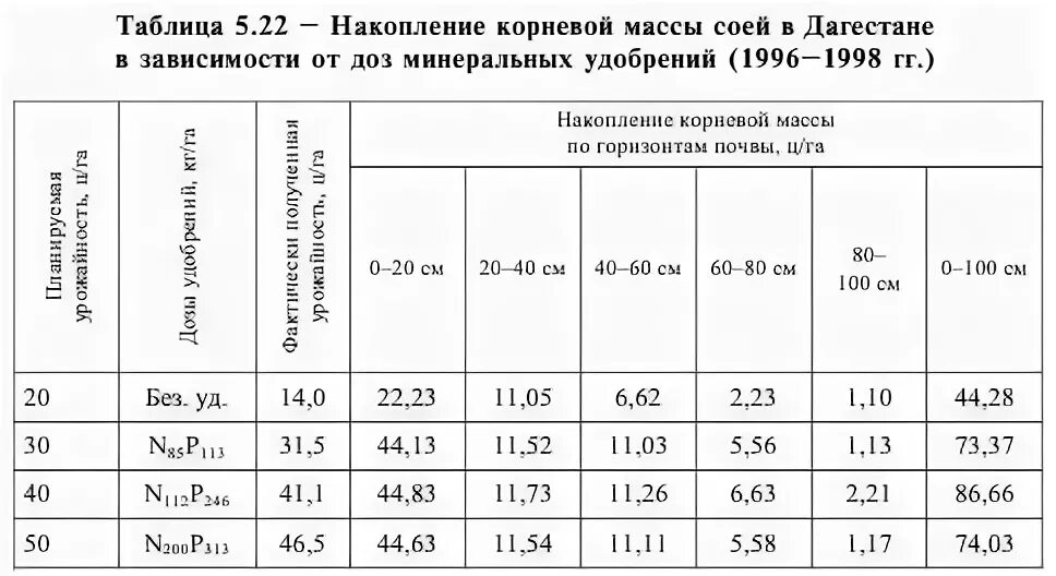 Соя подкормка карбамидом. Система удобрений сои. соя внесение удобрений. удобрения под сою. минеральные удобрения для бобовых.