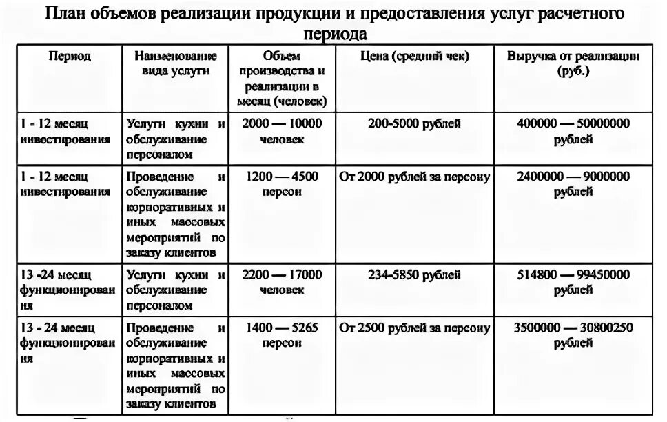 Описание услуги. Бизнес план на оказание услуг. Бизнес план на оказание услуг. Бизнес план на оказание услуг. Бизнес план на оказание услуг.