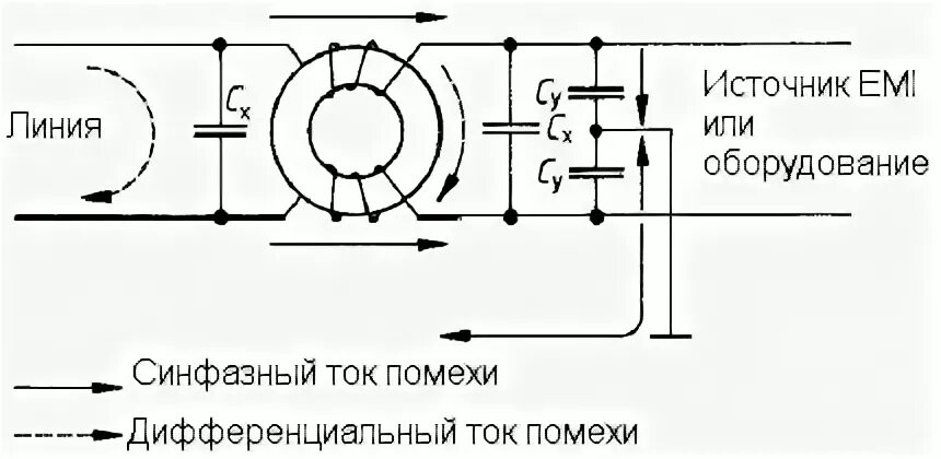 Фильтр синфазных помех схема. Дроссели подавления синфазных помех. Синфазные помехи дроссели. Синфазный фильтр схема. Ток помех