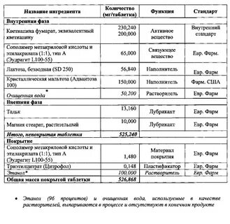 Как долго можно принимать кветиапин