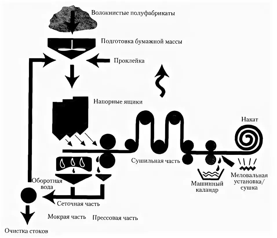 Процесс производства и накопления средств производства - Telegraph
