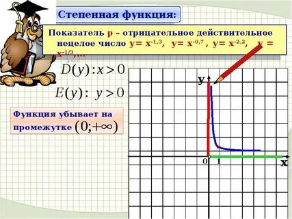Функция 1 p