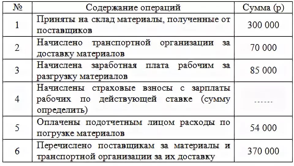 Возвращена подотчетная сумма проводка