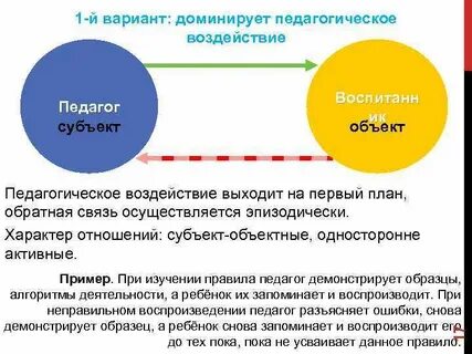 К объектам воздействия относятся