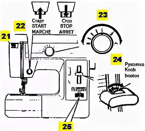 Швейная машинка Ягуар мини 281 схема. Заправка нити Ягуар 281. Швейная машина Jaguar 281p. Швейная машинка Mini yaguar 281. Как заправлять машинку ягуар
