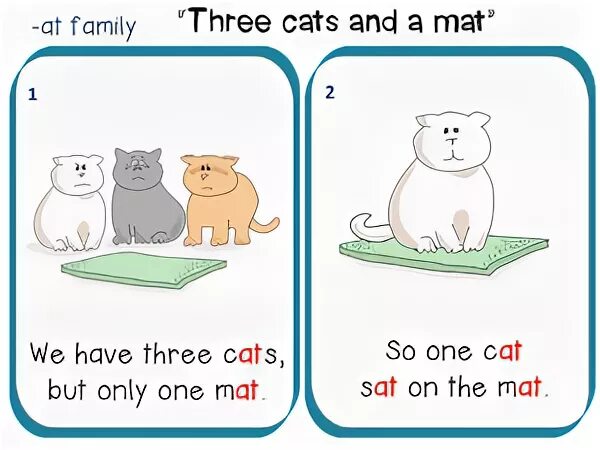 A Cat sat on a mat. Чтение a Cat fat. A fat Cat sat on a mat. Cat mat rat. There isn t a cat