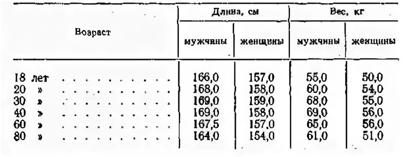 Нормы селезенки взрослого мужчины. Площадь селезенки в норме у взрослых по УЗИ У мужчин таблица. Размер печени у взрослого человека норма по возрасту таблица женщин. Нормальные Размеры печени у взрослого мужчины. Размеры селезенки в норме у мужчин по УЗИ таблица.