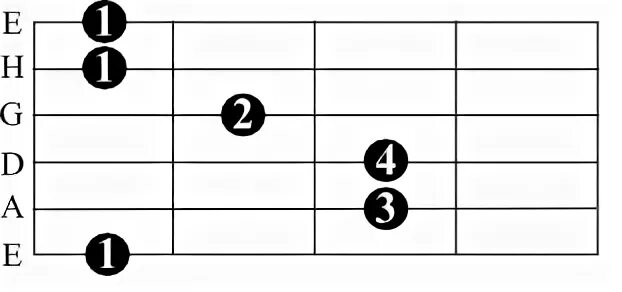 Ми бемоль 6. Аккорд соль-диез Dim. Аккорд h6. Акорд hm6. 7 7 Аккорд в фа мажоре.