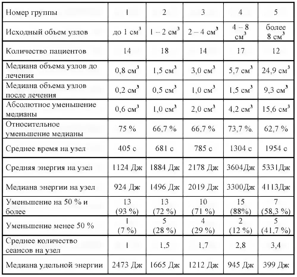 Размеры щитовидка по возрасту таблица Фотографии РАЗМЕРЫ ЩИТОВИДКА ПО ВОЗРАСТУ